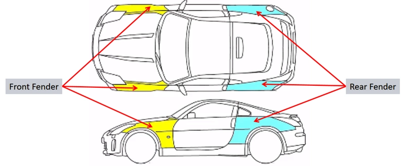 محل قرارگیری گلگیر جلو و عقب