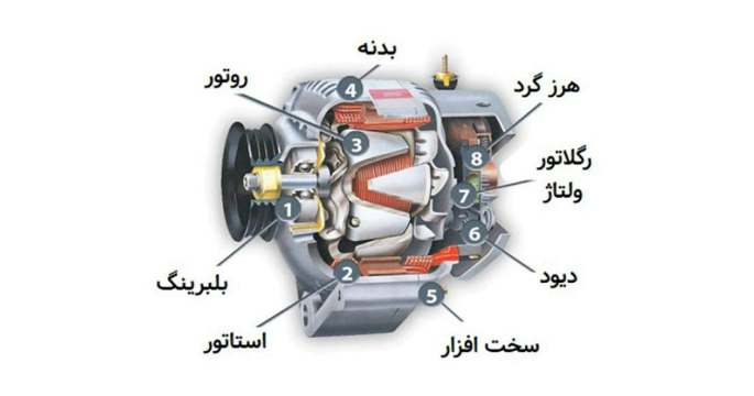 دینام چیست 