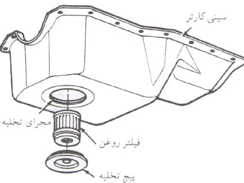 کارتل ماشین